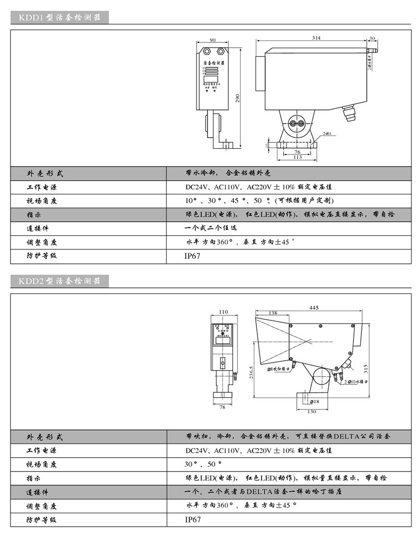 KDD活套掃描器